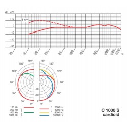 AKG C1000s micrófono de condensador