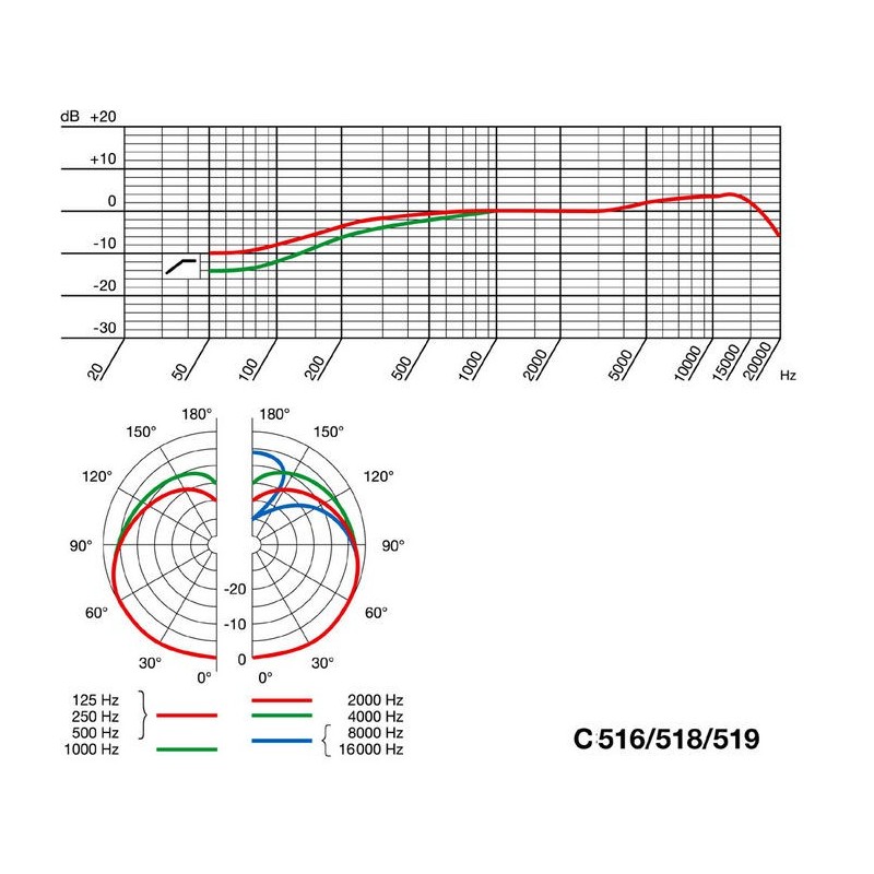 AKG C 518 M micrófono de condensador